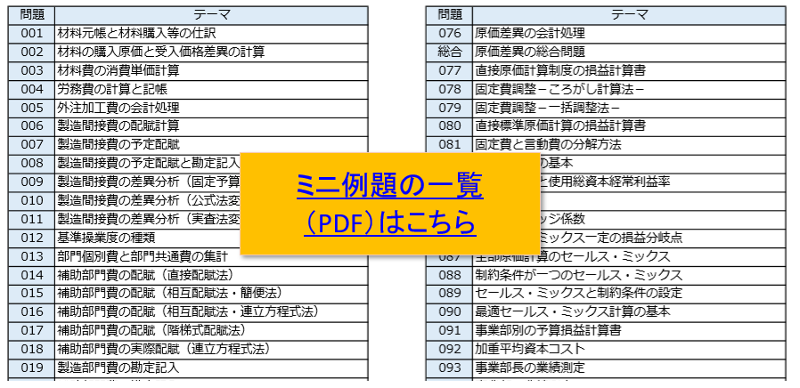 柴山式簿記1級 短期マスター講座 本 参考書 本 参考書 侵攻を決断